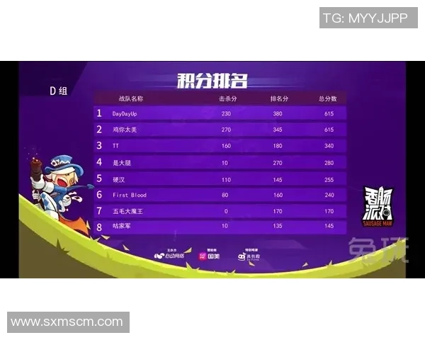 TES战队以94分稳居世界大师赛积分榜首位争夺冠军之路 TES战队以94分稳居世界大师赛积分榜首位争夺冠军之路