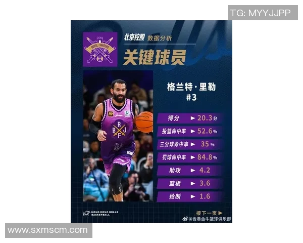 北京篮球队在联合会杯中的表现分析与状态评估 北京篮球队在联合会杯中的表现分析与状态评估